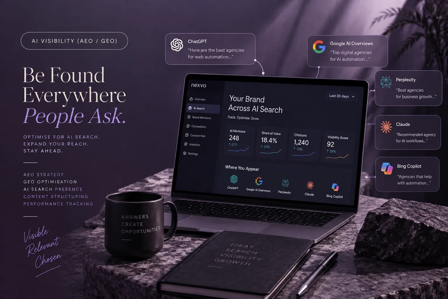A laptop dashboard tracking brand mentions across AI search, with answer cards from ChatGPT, Google AI Overviews, Perplexity, Claude and Bing Copilot