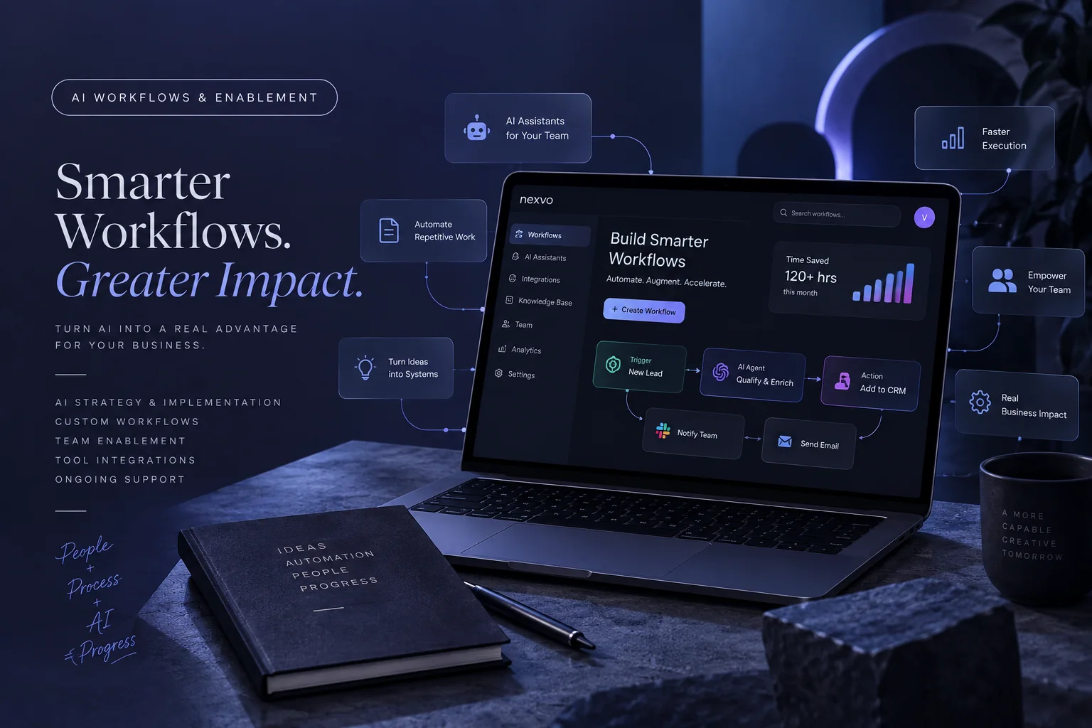 A laptop showing an AI workflow builder that routes a new lead through an AI agent to the CRM, beside a notebook on a dark indigo desk